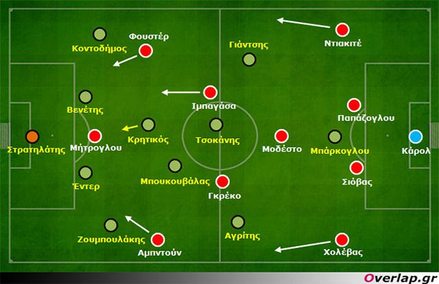 Συνδυαστικό παιχνίδι και εκατέρωθεν overlap