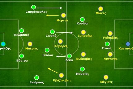 Παναθηναϊκός – Μάριμπορ 1-0: Οι μικρές τακτικές διορθώσεις του Ρότσα