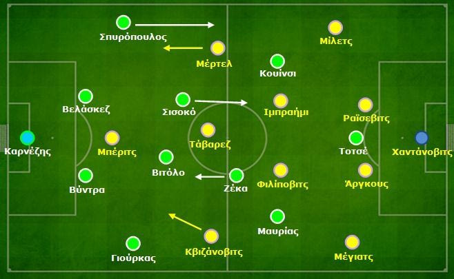 Παναθηναϊκός – Μάριμπορ 1-0: Οι μικρές τακτικές διορθώσεις του Ρότσα