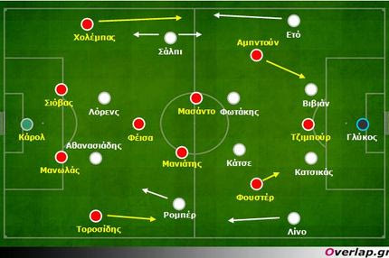 Preview ΠΑΟΚ-Ολυμπιακός: Παρόμοιες φιλοσοφίες, διαφορετικοί τακτικοί σχηματισμοί