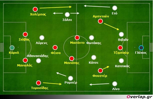 Preview ΠΑΟΚ-Ολυμπιακός: Παρόμοιες φιλοσοφίες, διαφορετικοί τακτικοί σχηματισμοί