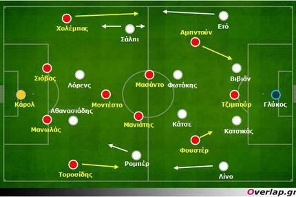 ΠΑΟΚ-Ολυμπιακός 1-1: Ο Ολυμπιακός ανέδειξε τα προβλήματα στο 4-4-2 του Δώνη
