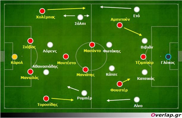 ΠΑΟΚ-Ολυμπιακός 1-1: Ο Ολυμπιακός ανέδειξε τα προβλήματα στο 4-4-2 του Δώνη