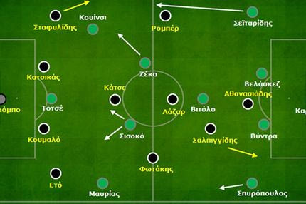 Παναθηναϊκός – ΠΑΟΚ 2-0: Ταχύτητα, διάθεση και λάθη