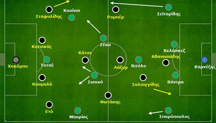 Παναθηναϊκός – ΠΑΟΚ 2-0: Ταχύτητα, διάθεση και λάθη