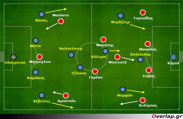 Σάλκε – Ολυμπιακός 2-0: Αδυναμία απομάκρυνσης και διατήρησης της κατοχής μπάλας