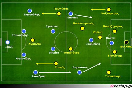 Άρης–Ατρόμητος 1-1: Ο Μπάγεβιτς ρίσκαρε και δικαιώθηκε