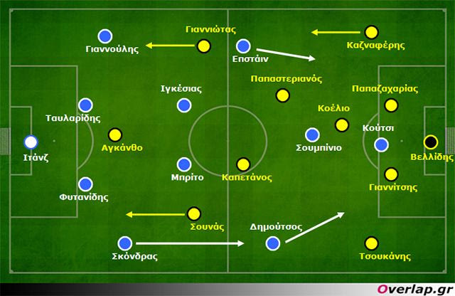 Άρης–Ατρόμητος 1-1: Ο Μπάγεβιτς ρίσκαρε και δικαιώθηκε
