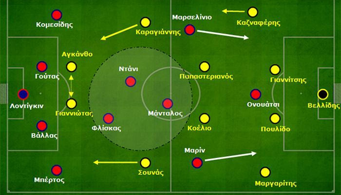 Άρης-Ξάνθη 0-0: Δικαιώθηκε το position του Ουζουνίδη