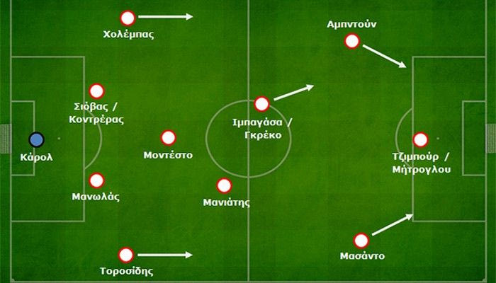 Ολυμπιακός: Scouting report α’ γύρου