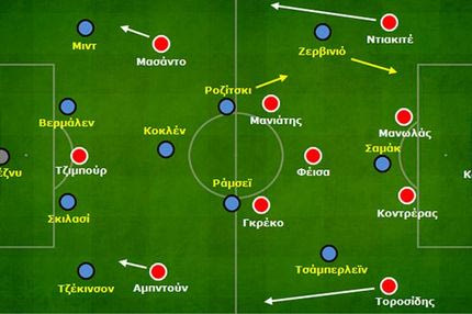 Ολυμπιακός-Άρσεναλ 2-1: Το plan b του Ζαρντίμ