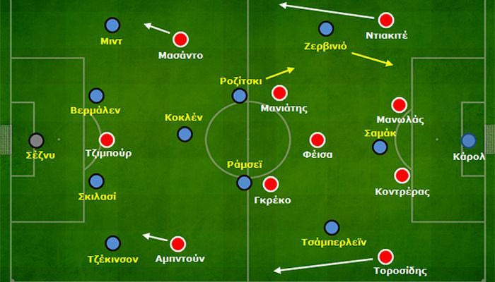 Ολυμπιακός-Άρσεναλ 2-1: Το plan b του Ζαρντίμ