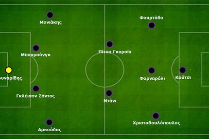 Τα “χρυσά βατόμουρα” του 1ου γύρου