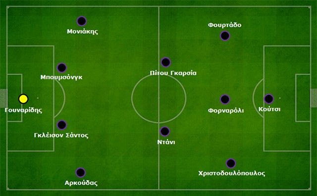 Τα “χρυσά βατόμουρα” του 1ου γύρου