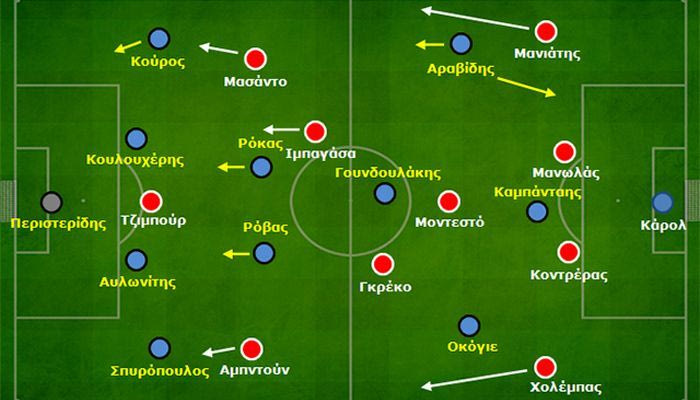 Πανιώνιος-Ολυμπιακός 1-2: Τα κενά διαστήματα προδίδουν την τακτική προσέγγιση του “Ελέ”