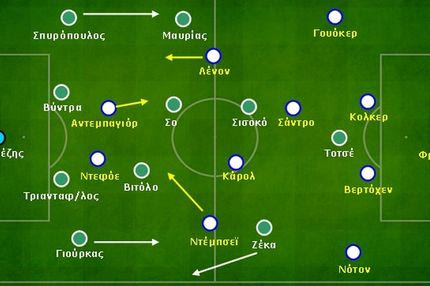 Τότεναμ-Παναθηναϊκός 3-1: Ρυθμός, διάταξη και προσαρμοσμένο zonal marking
