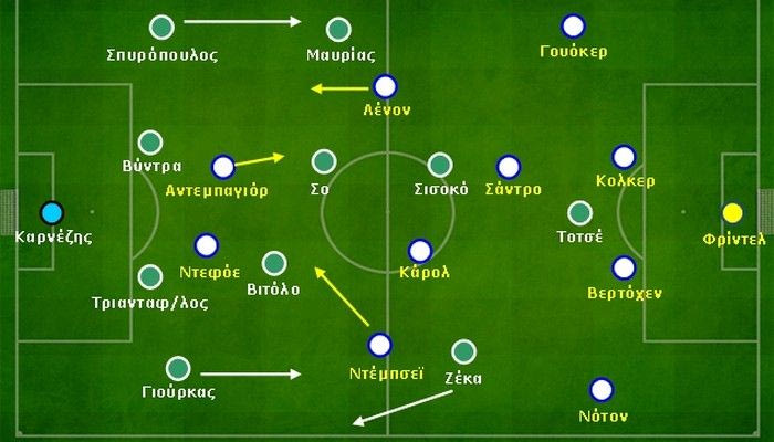 Τότεναμ-Παναθηναϊκός 3-1: Ρυθμός, διάταξη και προσαρμοσμένο zonal marking