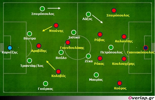Πανιώνιος – Παναθηναϊκός 1-2: Τα δύο πρόσωπα της κάθε ομάδας και τα χιλιόμετρα του Ζέκα