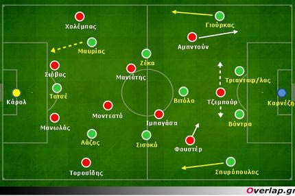 Παναθηναϊκός-Ολυμπιακός 2-2: Τακτική… απειθαρχία στην υπηρεσία του θεάματος