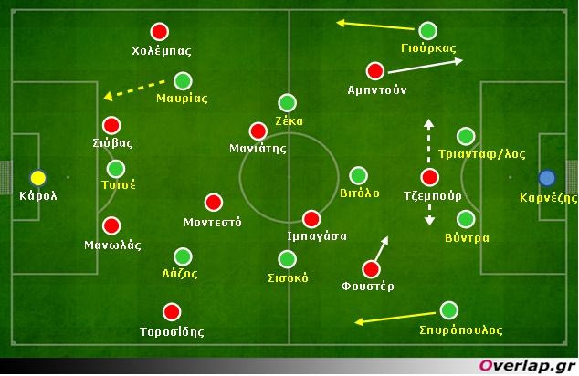 Παναθηναϊκός-Ολυμπιακός 2-2: Τακτική… απειθαρχία στην υπηρεσία του θεάματος