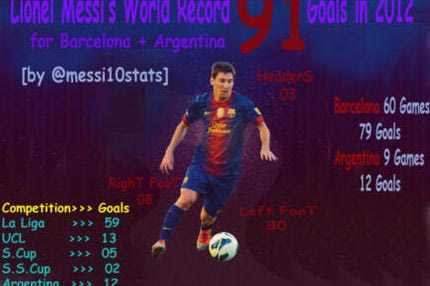 Όλα τα φετινά γκολ του Μέσι