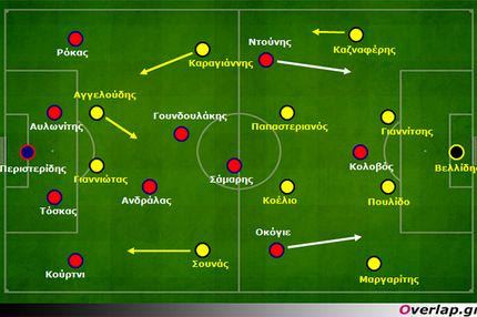 Άρης-Πανιώνιος 2-1: Ο Οικονομόπουλος άλλαξε τους συσχετισμούς
