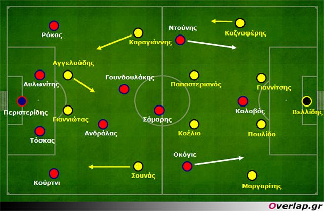 Άρης-Πανιώνιος 2-1: Ο Οικονομόπουλος άλλαξε τους συσχετισμούς