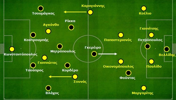 Άρης-ΑΕΚ 1-1: Ο Λίνεν μπλόκαρε το πλάνο του Αλκαράθ