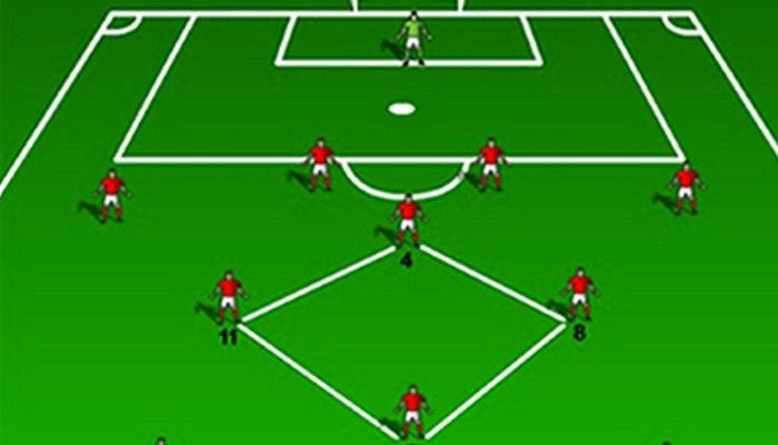 4-4-2 σε “ρόμβο”: Ένα επιθετικογενές… αμυντικό σύστημα