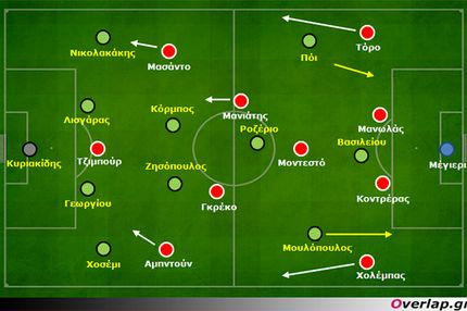 Λεβαδειακός–Ολυμπιακός 0-1: Πιο προβλέψιμος από ποτέ…