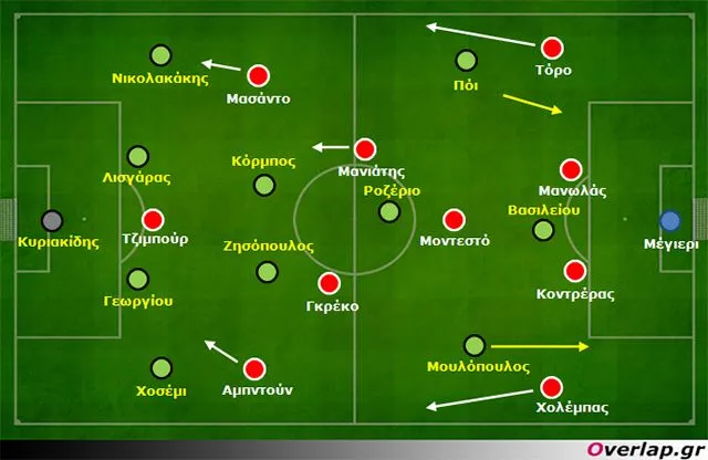 Λεβαδειακός–Ολυμπιακός 0-1: Πιο προβλέψιμος από ποτέ…