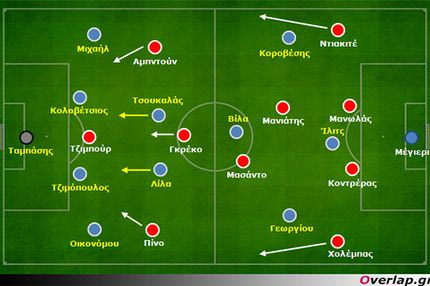 Ολυμπιακός-ΠΑΣ Γιάννινα 2-0: Restart…