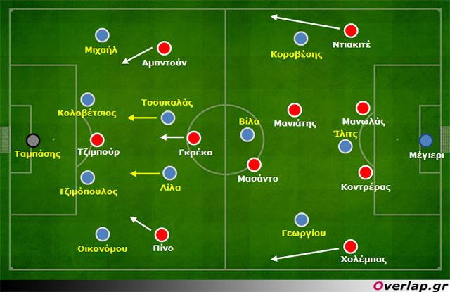 Ολυμπιακός-ΠΑΣ Γιάννινα 2-0: Restart…