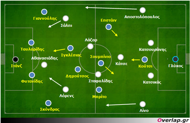 ΠΑΟΚ-Ατρόμητος 0-0: Οι κλειστές άμυνες προβληματίζουν τον “δικέφαλο”