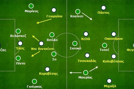 ΠΑΣ-Παναθηναϊκός 0-0: Η άμυνα του Φάμπρι και ο Ντε Βινσέντι