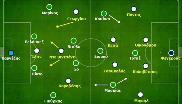 ΠΑΣ-Παναθηναϊκός 0-0: Η άμυνα του Φάμπρι και ο Ντε Βινσέντι