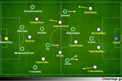 Ατρόμητος-Παναθηναϊκός: 4-3-3 vs 4-2-3-1