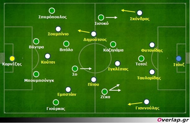 Ατρόμητος-Παναθηναϊκός: 4-3-3 vs 4-2-3-1