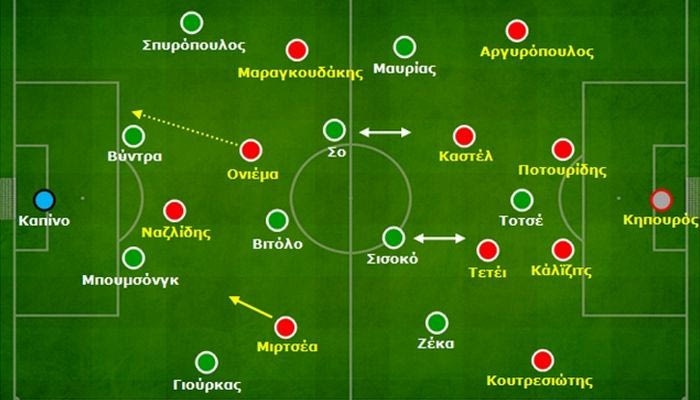 Πλατανιάς-Παναθηναϊκός: Πρόκριση με σφραγίδα… Άγγελου