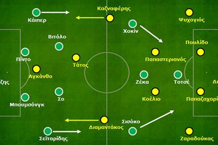 Άρης – Παναθηναϊκός: 1-0 | Τακτική ισορροπία, με ατομικά λάθη