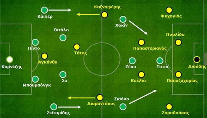 Άρης – Παναθηναϊκός: 1-0 | Τακτική ισορροπία, με ατομικά λάθη