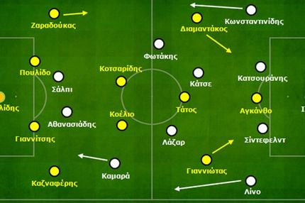 Άρης-ΠΑΟΚ 2-2: Καμαρά vs Αγκάνθο σημειώσατε Χ