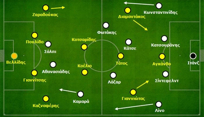 Άρης-ΠΑΟΚ 2-2: Καμαρά vs Αγκάνθο σημειώσατε Χ