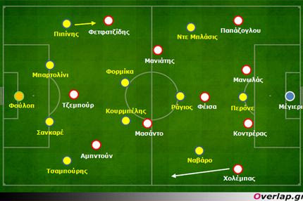Αστέρας- Ολυμπιακός 0-1: Η αποβολή των γηπεδούχων επιβραβεύει τις επιλογές Μίτσελ