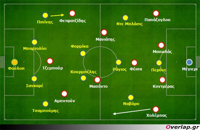 Αστέρας- Ολυμπιακός 0-1: Η αποβολή των γηπεδούχων επιβραβεύει τις επιλογές Μίτσελ