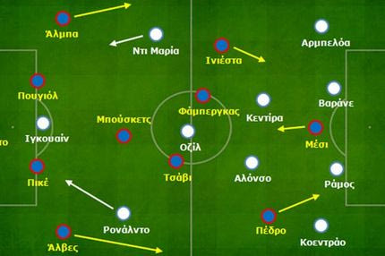 Μπαρτσελόνα – Ρεάλ 1-3: Οι τρεις άξονες της επιτυχίας και η απουσία του Βιλανόβα