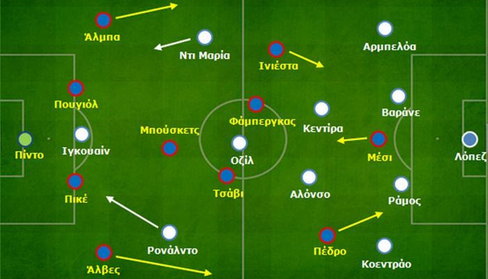 Μπαρτσελόνα – Ρεάλ 1-3: Οι τρεις άξονες της επιτυχίας και η απουσία του Βιλανόβα