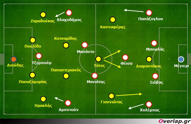 Ολυμπιακός – Άρης 2-1: Αναποτελεσματικότητα και τακτικές διορθώσεις
