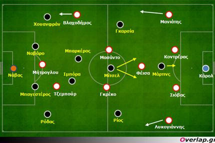 Ολυμπιακός – Λεβάντε 0-1: Αδυναμία κάθετης ανάπτυξης