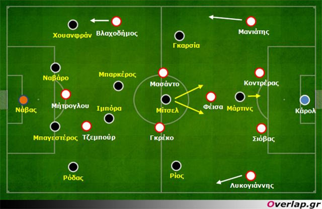 Ολυμπιακός – Λεβάντε 0-1: Αδυναμία κάθετης ανάπτυξης
